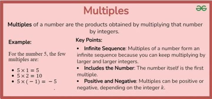 Can a number have infinite multiples?