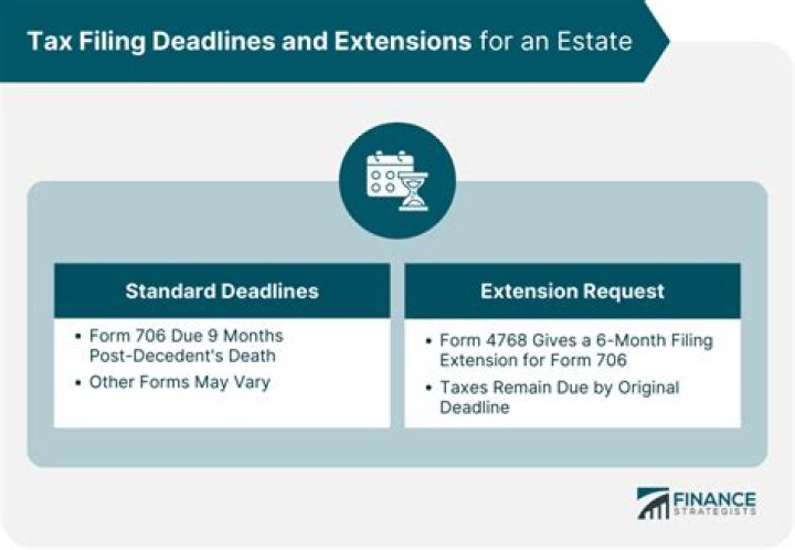 Can a partnership file an extension?