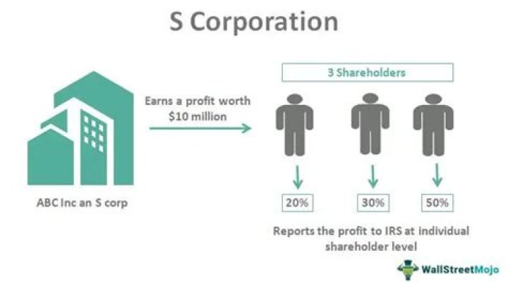 Can a pllc be an S Corp?