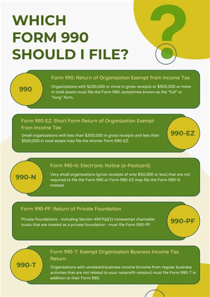 Can a private foundation file a 990 EZ?