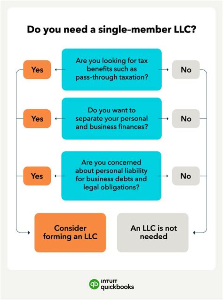 Can a single member LLC be a general partner?