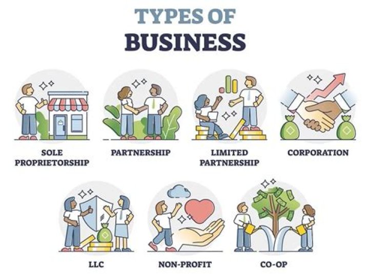Can a sole proprietor use a business name?
