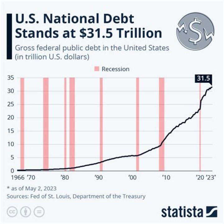 Can a spouse be responsible for a debt?