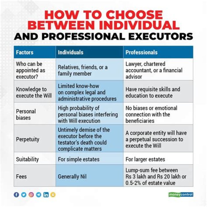 Can a wife be an executor?