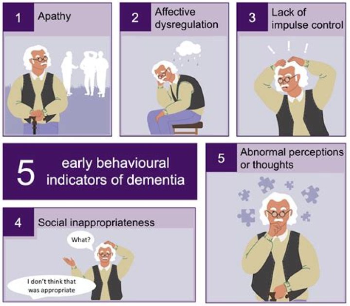 Can a will be changed if someone has dementia?
