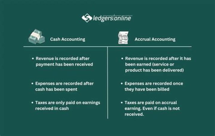 Can accruals be manipulated?