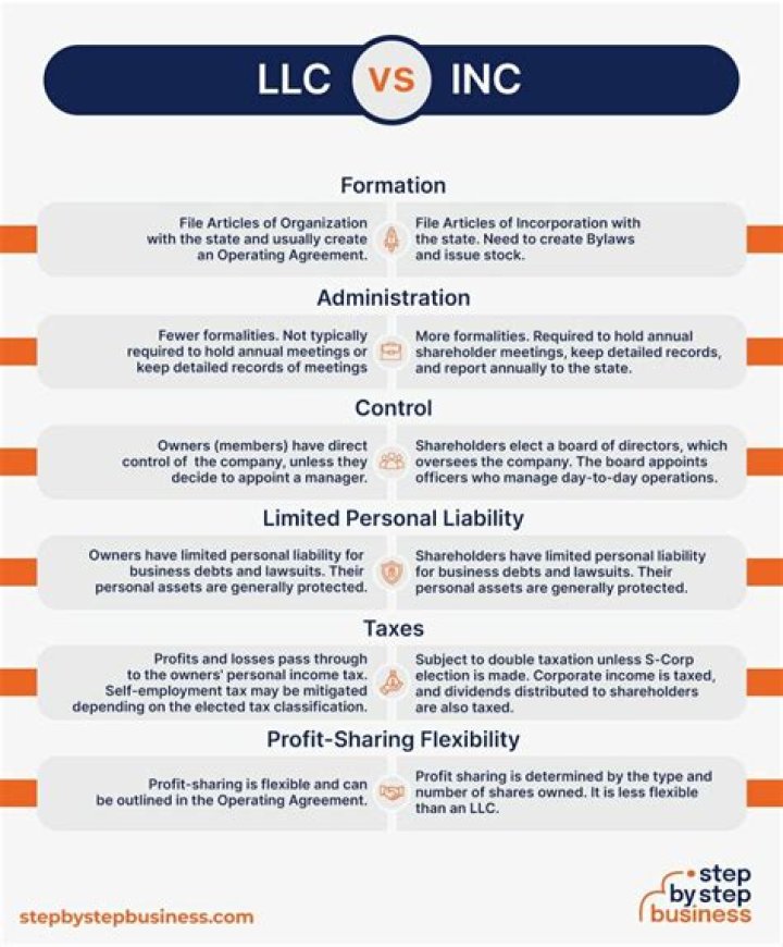 Can all LLC members be limited partners?