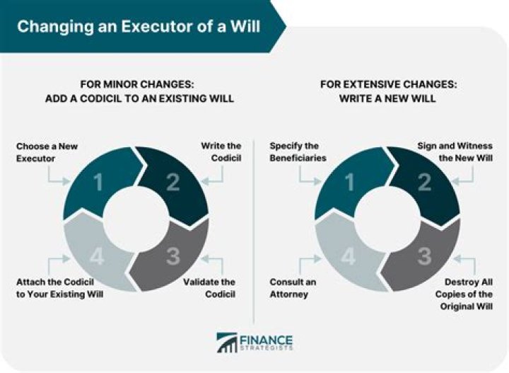 Can an executor of a will appoint another executor?