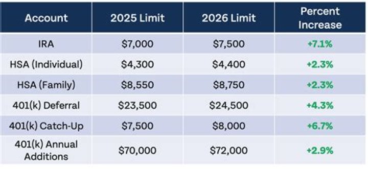 Can an IRA make a loan?