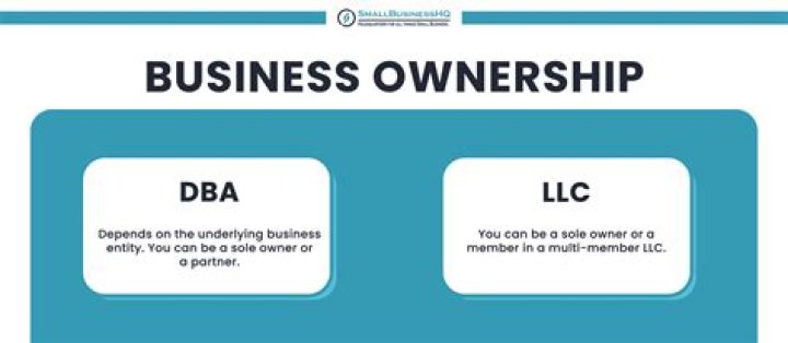 Can an LLC DBA as another LLC?