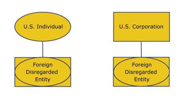 Can an S Corp own a disregarded entity?