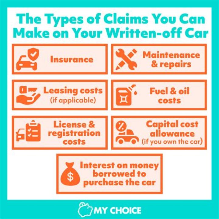 Can an S Corp write off a vehicle?