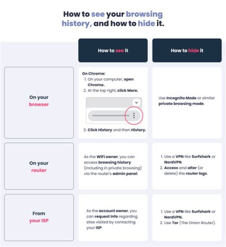 Can apps see your browsing history?