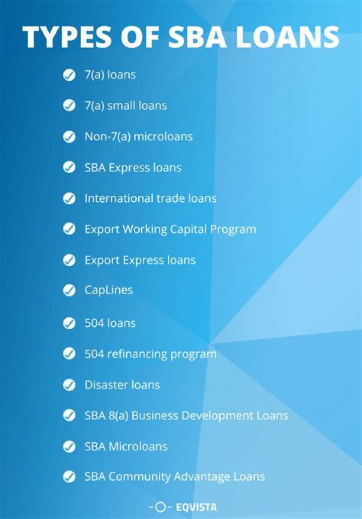 Can banks deny SBA loans?