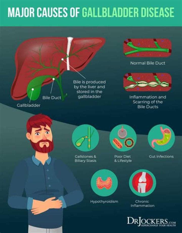Can blood work Show gallbladder problems?