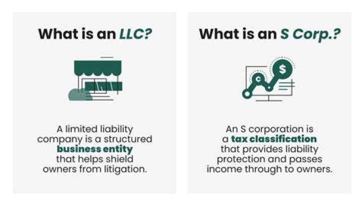 Can C Corp elect S corp status?
