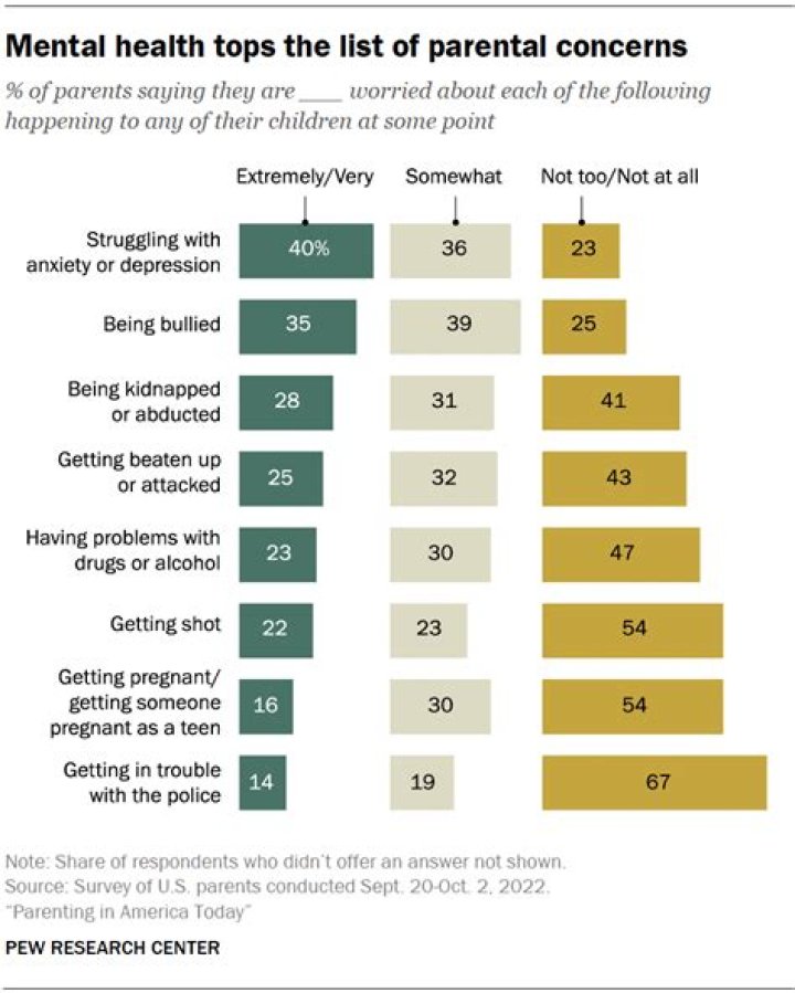 Can children challenge their parents will?