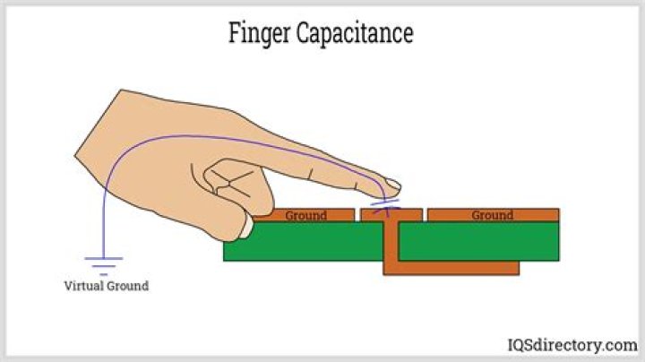Can cold fingers affect touch screen?