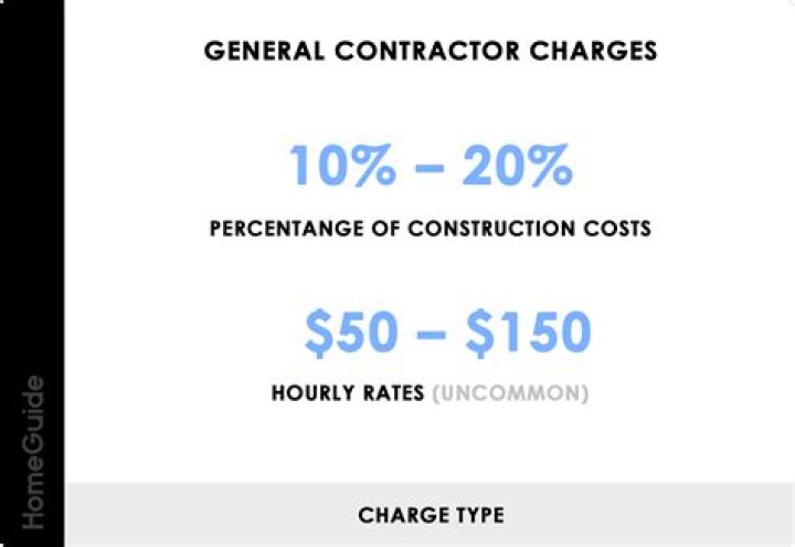 Can contractors be paid an hourly rate?