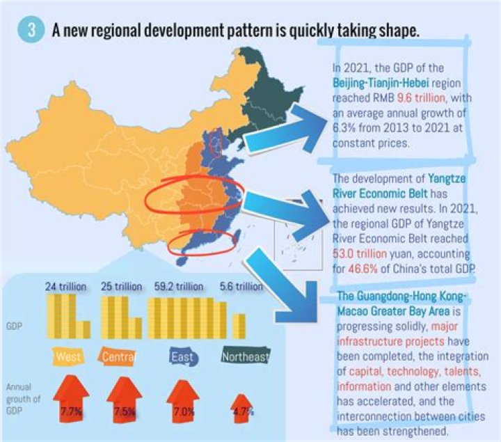 Can development be achieved without economic growth?