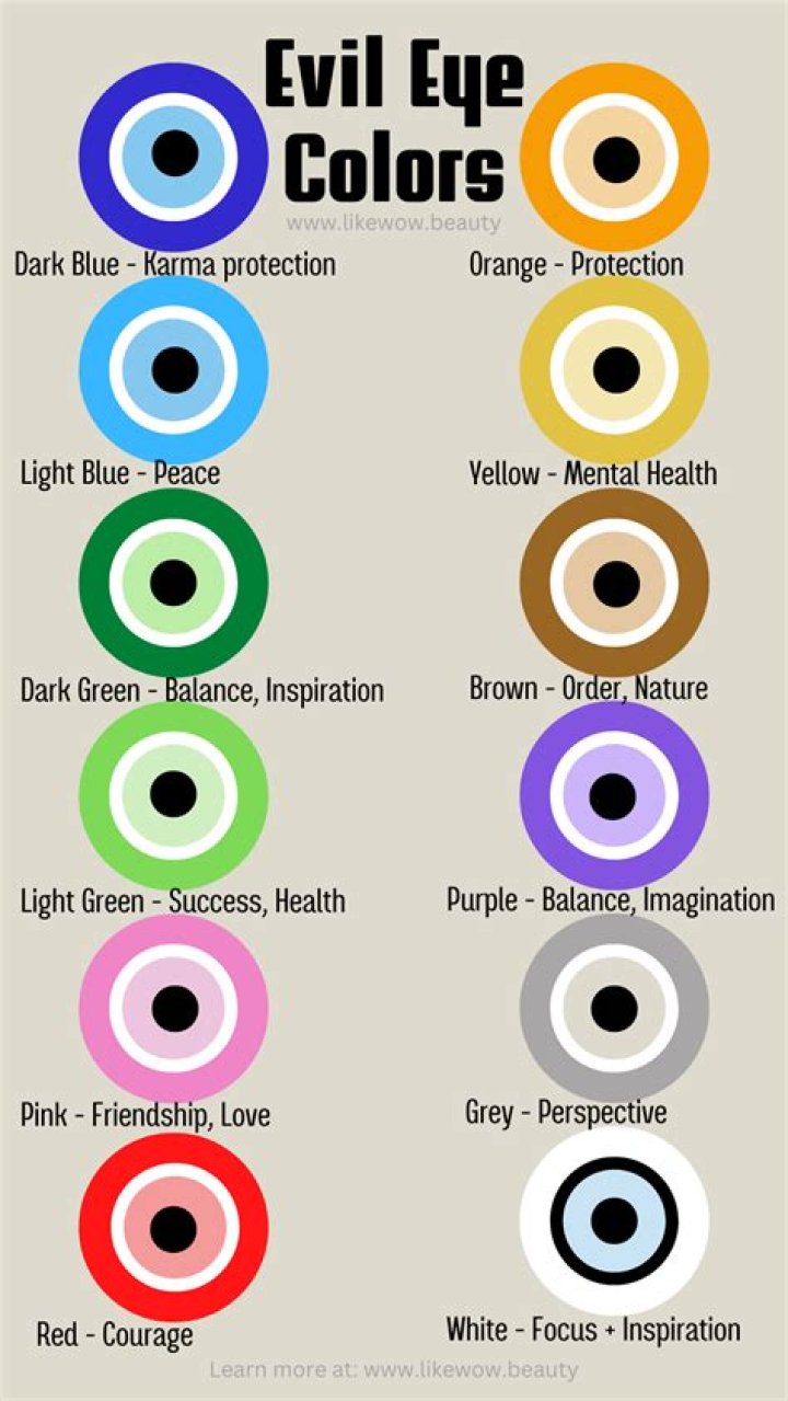 Can evil eye be worn as an anklet?