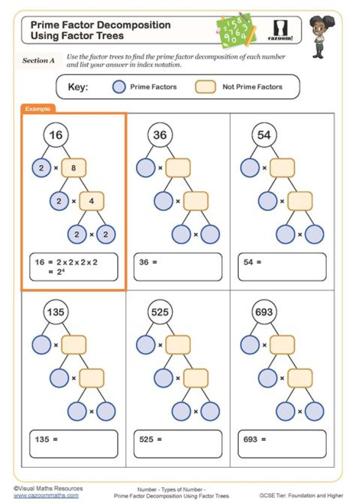 Can factor trees use 1?
