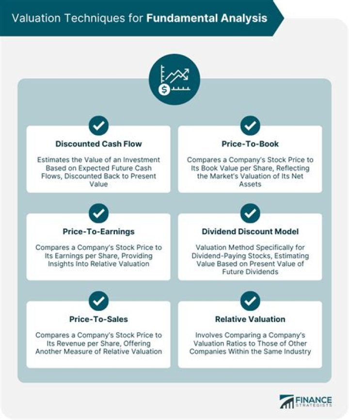 Can fundamental analysis be used for day trading?