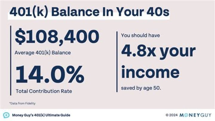 Can I borrow 2000 from my 401K?