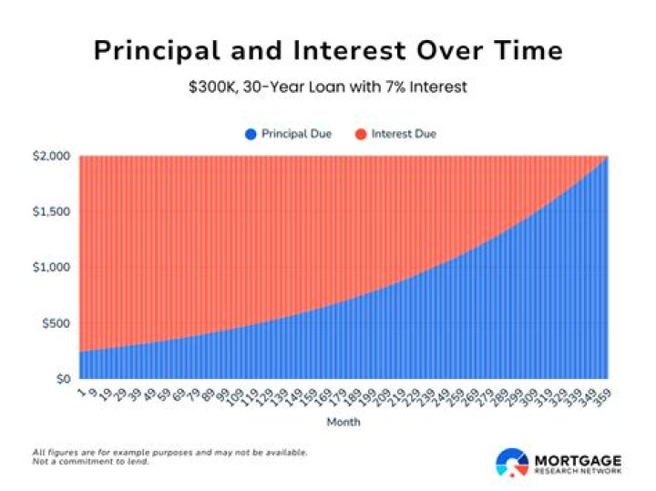 Can I deduct 2 mortgage interest?