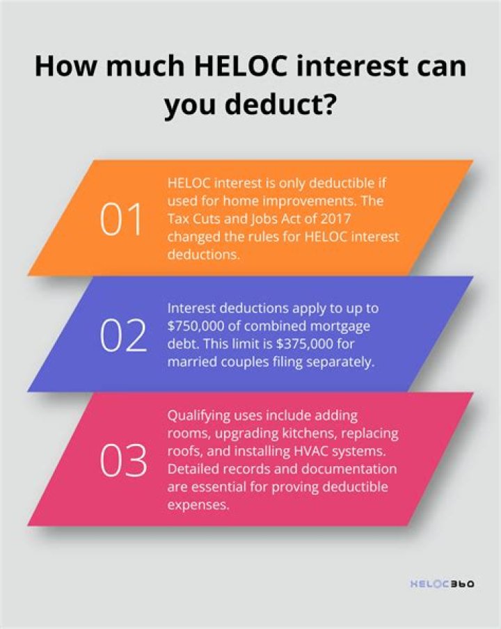 Can I deduct HELOC interest in 2021?
