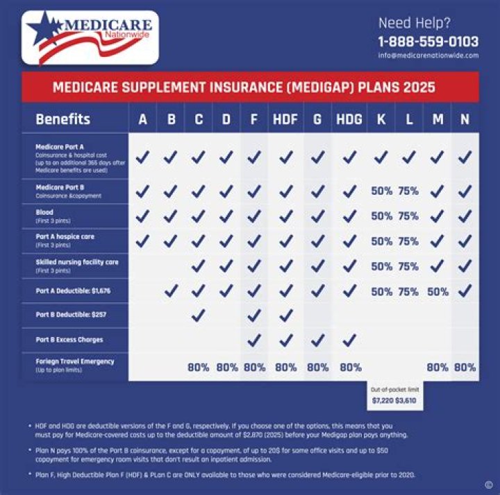 Can I get immediate health insurance coverage?