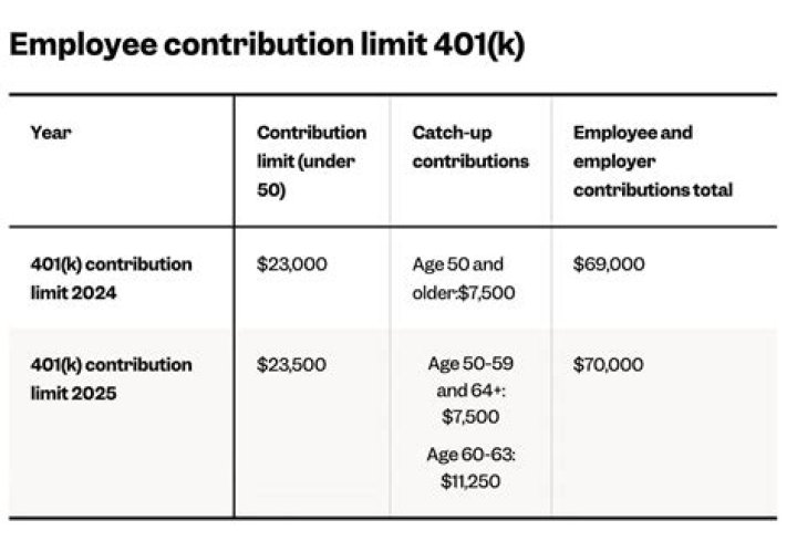 Can I pull from my 401k COVID-19?