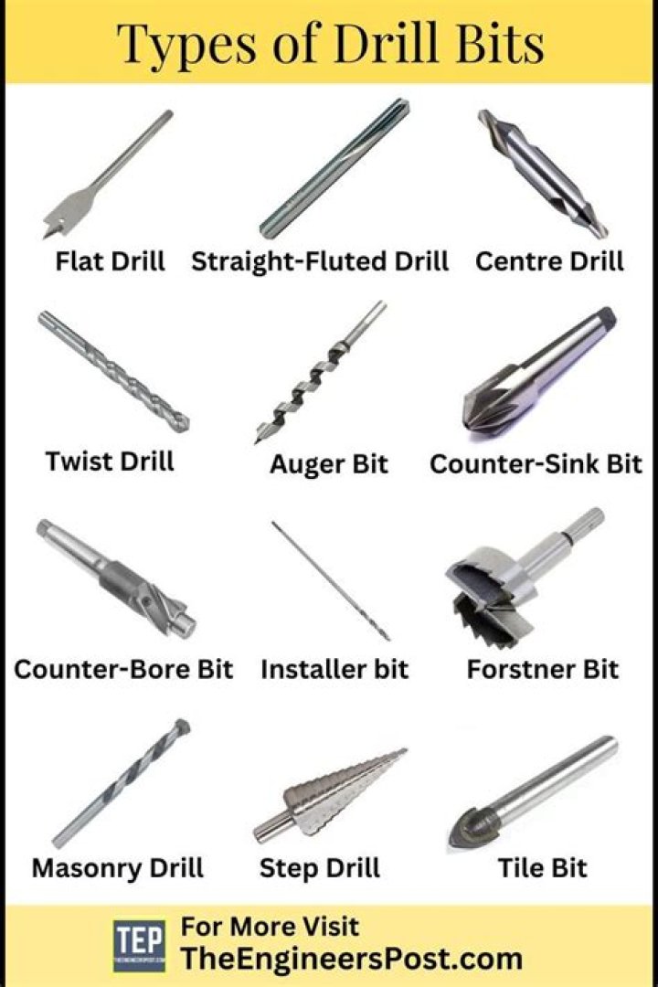 Can I put a drill bit in a router?