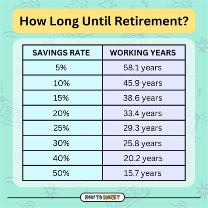 Can I retire and return to work?