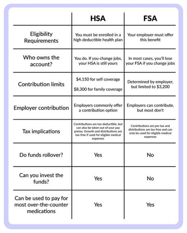 Can I use FSA for previous year expenses?