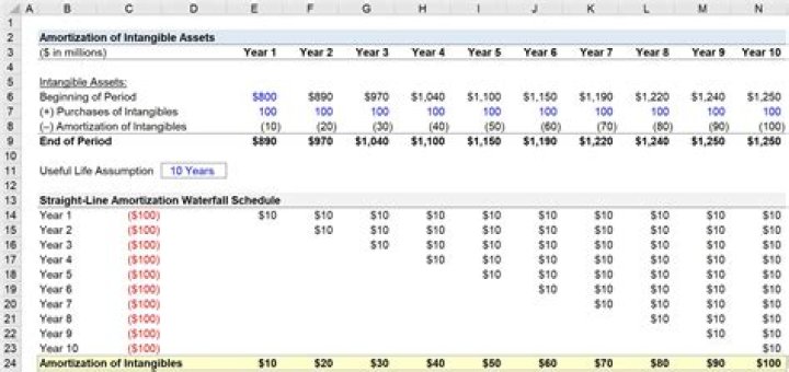 Can intangible assets be leased?