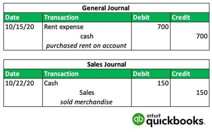 Can journal entries be memorized in QuickBooks?