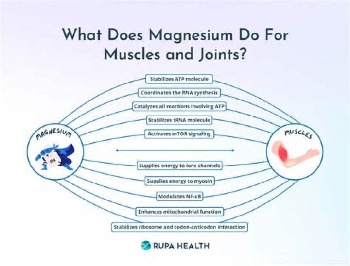 Can magnesium cause joint pain?