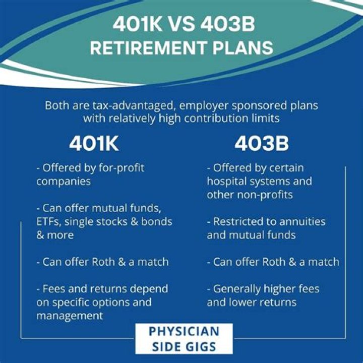 Can married people combine 401k?