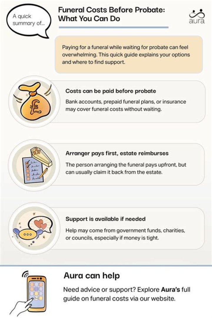 Can money be distributed before Probate?
