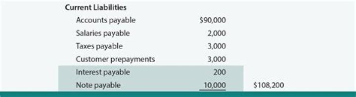 Can note payable be long-term?
