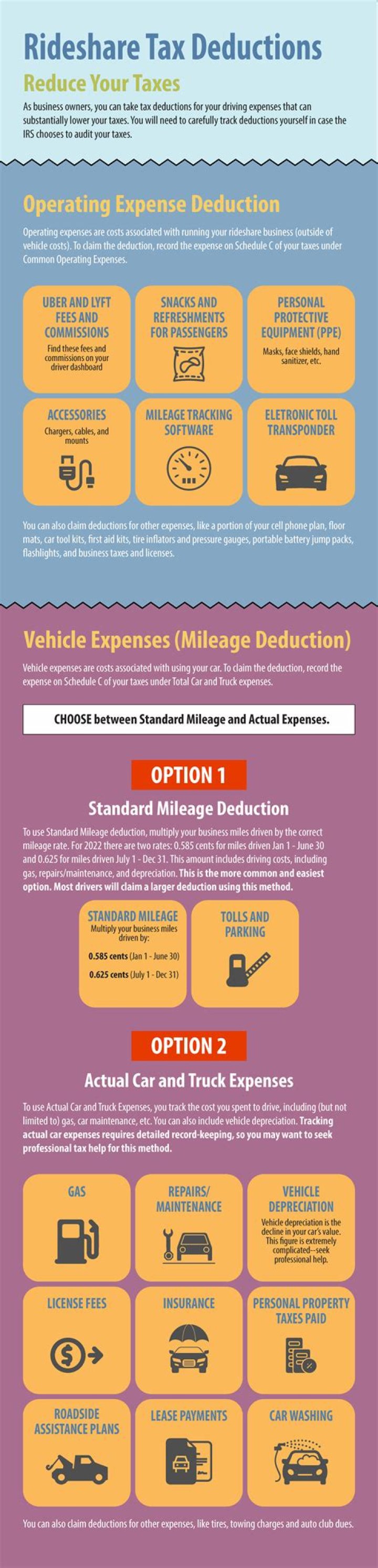 Can rideshare drivers deduct mileage?