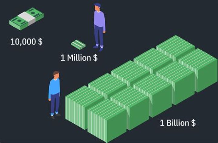 Can someone gift me a million dollars?
