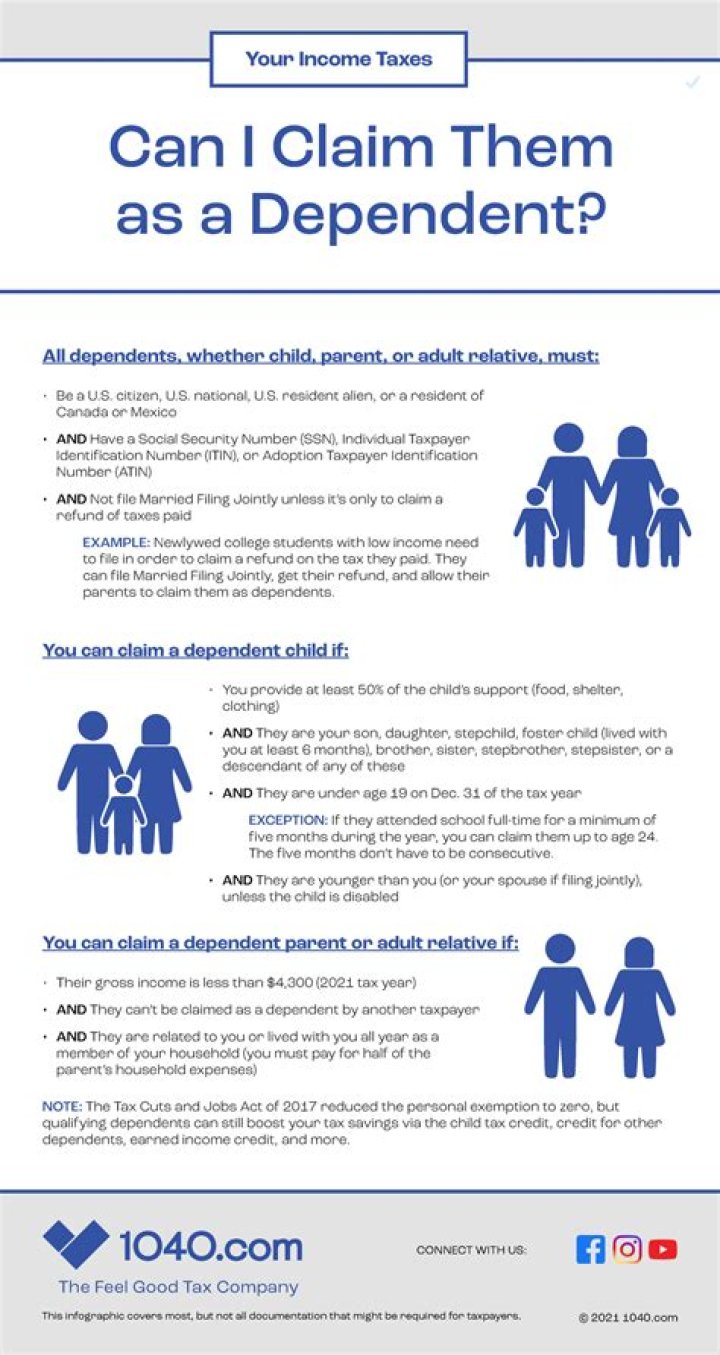 Can someone on Social Security be claimed as a dependent?