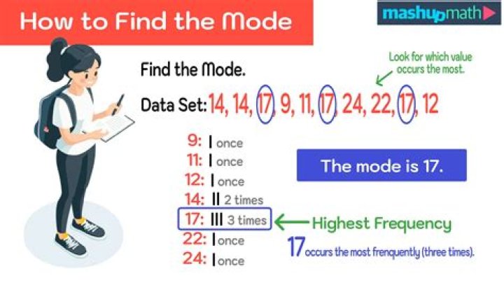 Can the mode be the highest number?