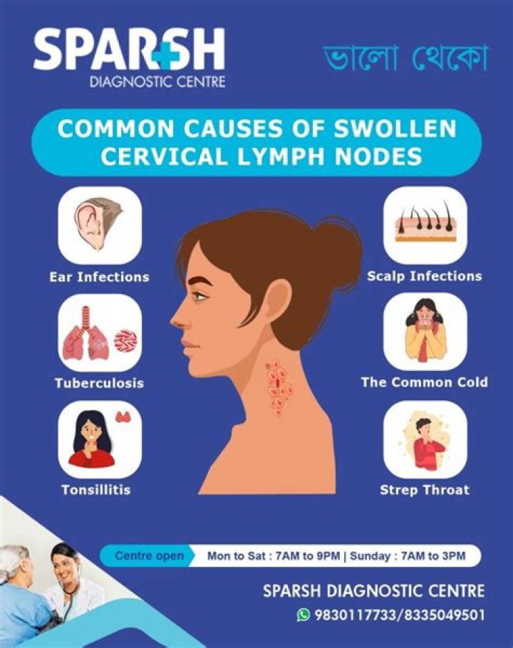 Can thyroid cause lymph nodes to swell?