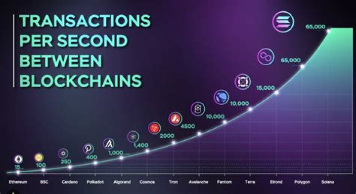 Can transactions go through without OTP?