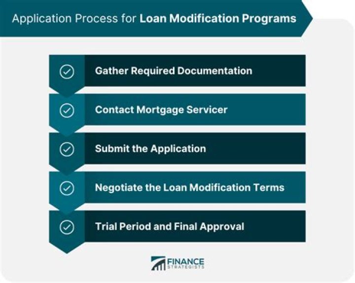 Can you be denied a loan modification?