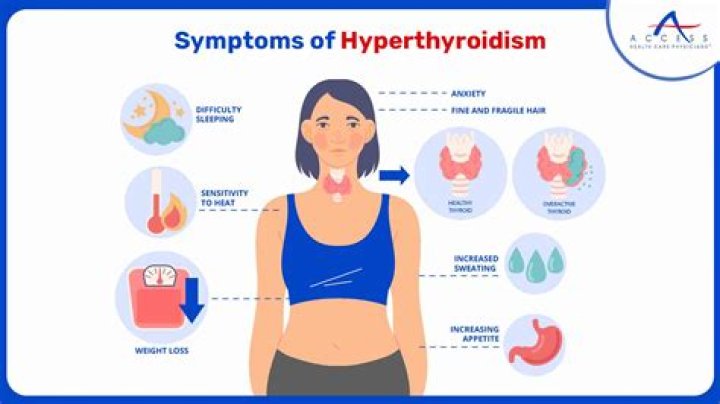 Can you be thin with hypothyroidism?