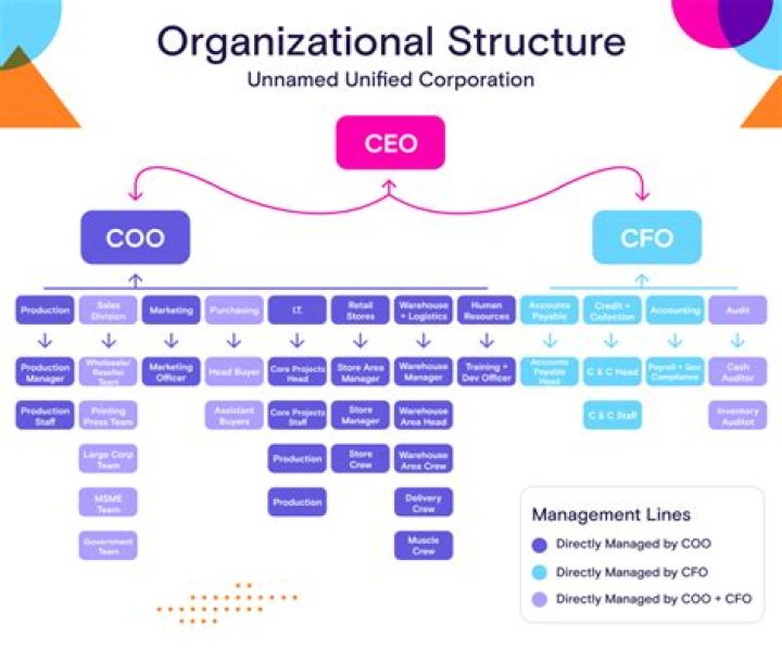 Can you change business structure?